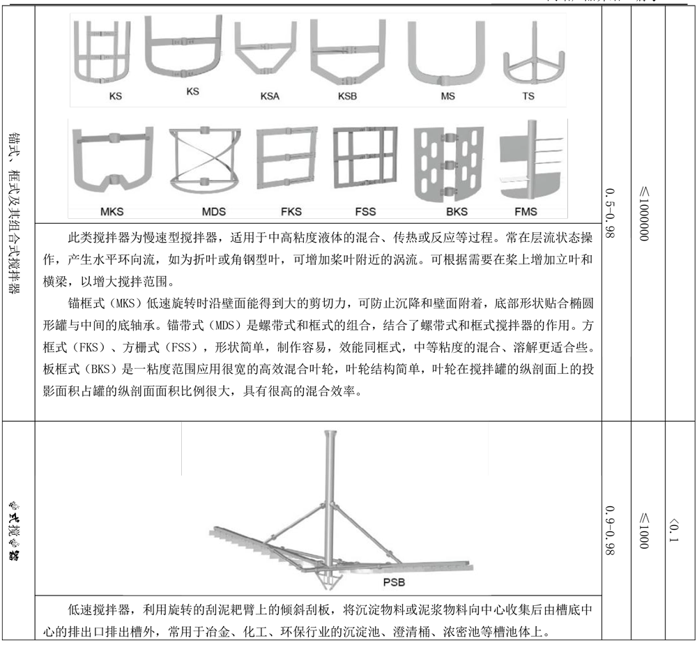 12固定式搅拌机-4.png