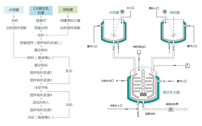 工艺流程.png